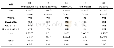 《表5 企业管理效率和行业竞争类型的异质性检验》