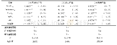 《表4 双边政治关系对出口的动态检验》