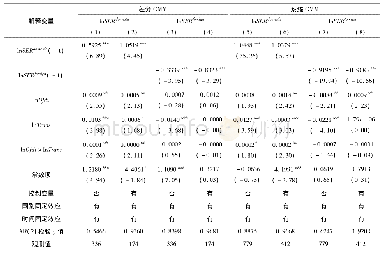 《表3 中国OFDI通过国际产能合作对制造业服务化方式的影响》