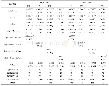 《表7 进一步分析:投资动机异质性》