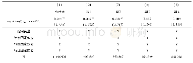 《表8 影响机制检验结果(中间品贸易自由化)》