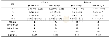 表7 进一步检验:过度投资和投资不足