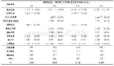 表7 模型(4)的回归结果