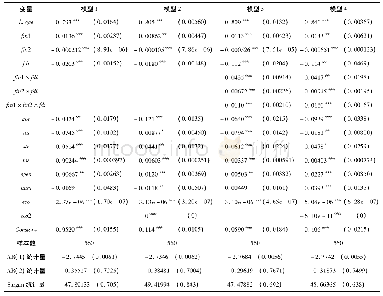 《表2 金融发展FDI溢出效应对经济增长效率全样本回归》