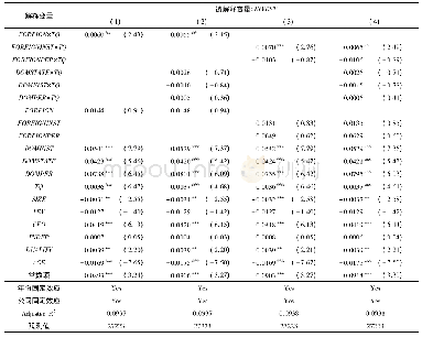 表3 境外投资者对企业投资效率的影响