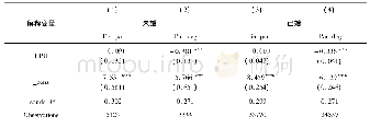 表5 经济政策不确定对家庭资产配置影响的异质性分析