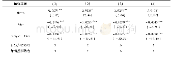 《表1 双重差分回归结果：上市公司并购行为的规模效率——基于金融体制改革与服务实体经济效率视角》