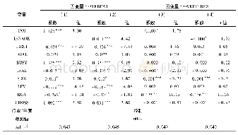 《表3 董责险购买与高管自利行为的回归结果》