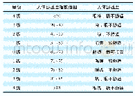 《表1 人体舒适度划分标准1》