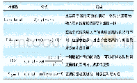 《表1 核函数：基于CNN和SVR相结合的电力负荷预测分析》