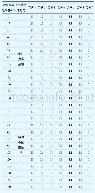 表5 故障点电压相位影响试验选线结果