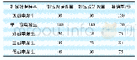 表3 增加训练样本后的训练结果