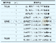 《表1 包万2E43线停电操作步骤》