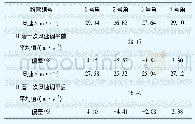 《表1 B磨一次风速测试试验》