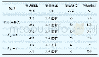 表5 投入PSS前后机组运行过程中有功振荡对比