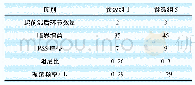 《表7 二阶和三阶参数仿真结果》