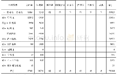《表5 X省Y县林地资源行政区划表(2018年)》