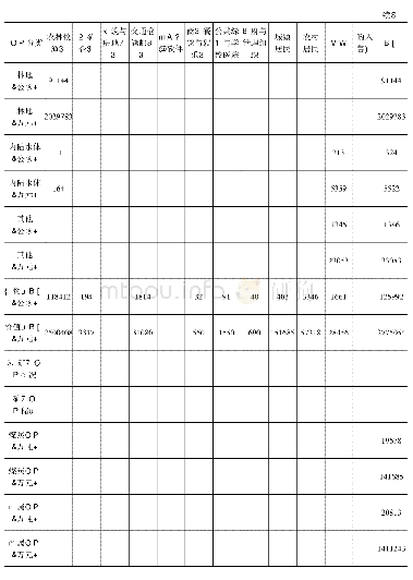 《表1 4 X省Y县自然资源资产综合统计(2018年)》