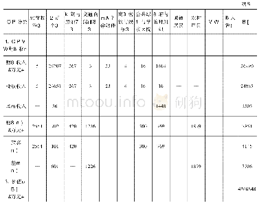 《表1 4 X省Y县自然资源资产综合统计(2018年)》