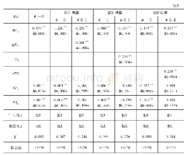 《表8 中介效应检验结果(董事薪酬)》