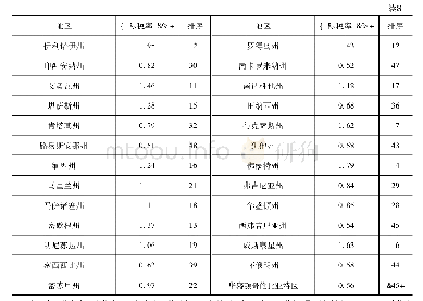 表3 2 0 1 9 年美国各州房地产税实际税率