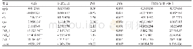 《表3 东部双重门槛模型估计Tab.3 Estimation results of dual threshold model in the east of Yangtze River Economic