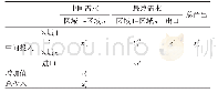 表1 区域间投入产出表Tab.1 Interregional input-output table