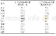 《表3 四元和三元系统耦合度结果对比》