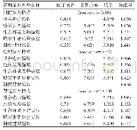 《表5 不同开发模式影响条件的验证式因子分析结果》