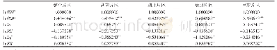 《表4 协整关系参数值：武陵山片区旅游经济——生态效率时空分异及影响因素》