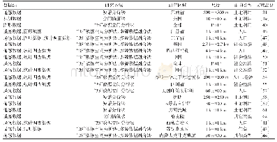 《表1 数据重构代表性论文》