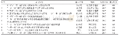 《表4 被引频次较高的前10篇论文》