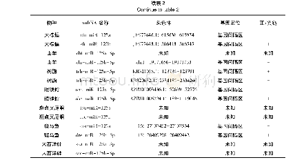 《表2 miR-125a/125b家族成员在不同物种中的分布特征》