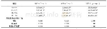 《表3 不同饲料对血鹦鹉鱼肝脏免疫酶活力的影响》