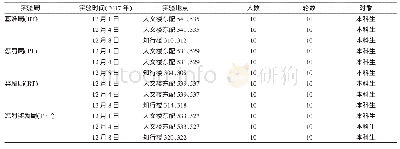 《表4 不同实验局的实验基本信息》