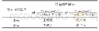 《表4 td取值不同时NAd与td的作用关系》