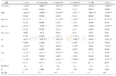 《表5 机制分析模型回归结果》