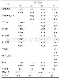 《表2 官员任期与公司获取财政补贴》