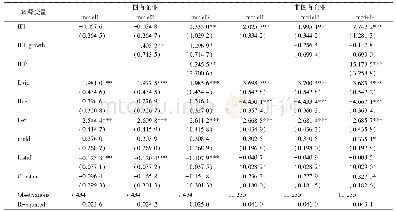 《表4 不同所有制企业样本回归》