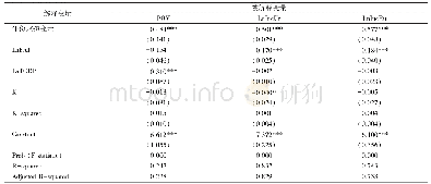 《表8 扶贫对张家口贫困度及居民收入的影响（FRD)》