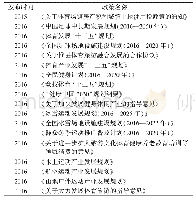 表1 体育产业政策一览：从倡导联盟框架理论看我国体育产业政策变迁