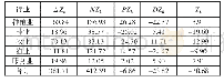 表1 漳州市农业结构发展偏离-份额法分析表（单位：亿元）
