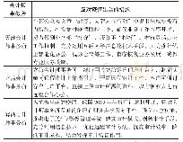 《表1：浅谈会计师事务所远程审计的应用及发展》