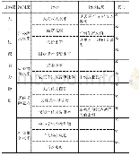 表1人口集聚能力的评价指标体系