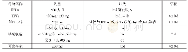 《表1 成人COVID-19患者抗病毒药物推荐治疗方案》