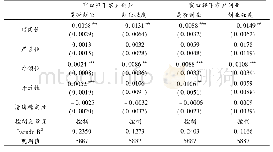 《表4 基于2014年和2016年匹配数据的农户创业的回归结果》