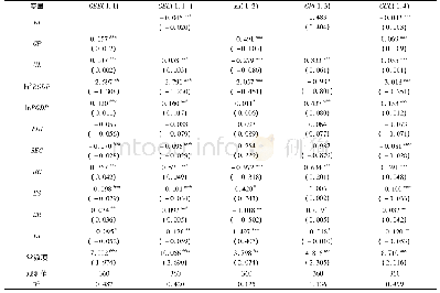 《表3 固定效应模型回归结果》