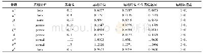 表1 贝叶斯估计的结果