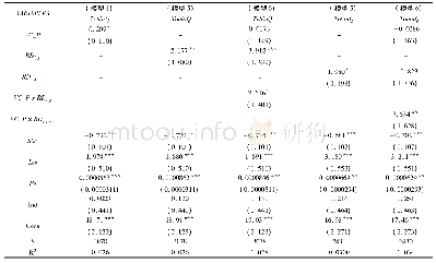 《表4 有无风险投资参与、R&D投入对企业创新质量的回归结果》