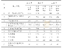 《表1 制造业重点领域人才需求预测(单位:万人)》